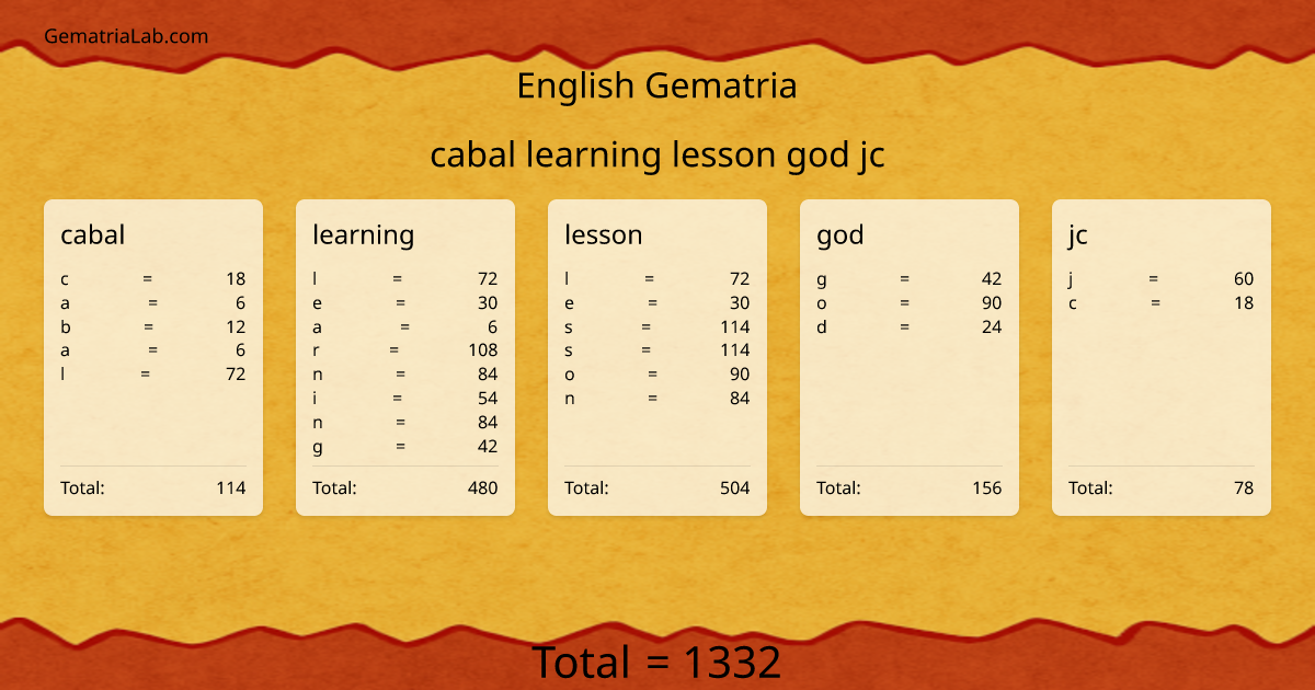 cabal learning lesson god jc in english Gematria